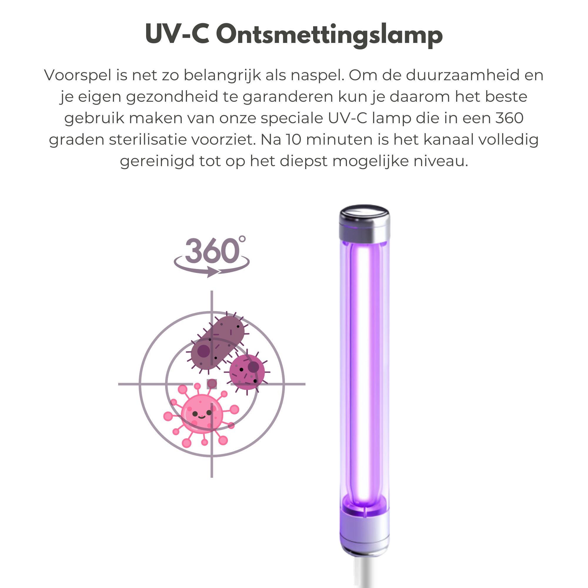 UV-C Desinfectie Lamp met uitleg op witte achtergrond